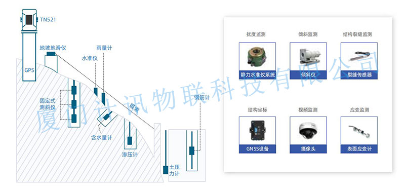 边坡监测原理图.jpg