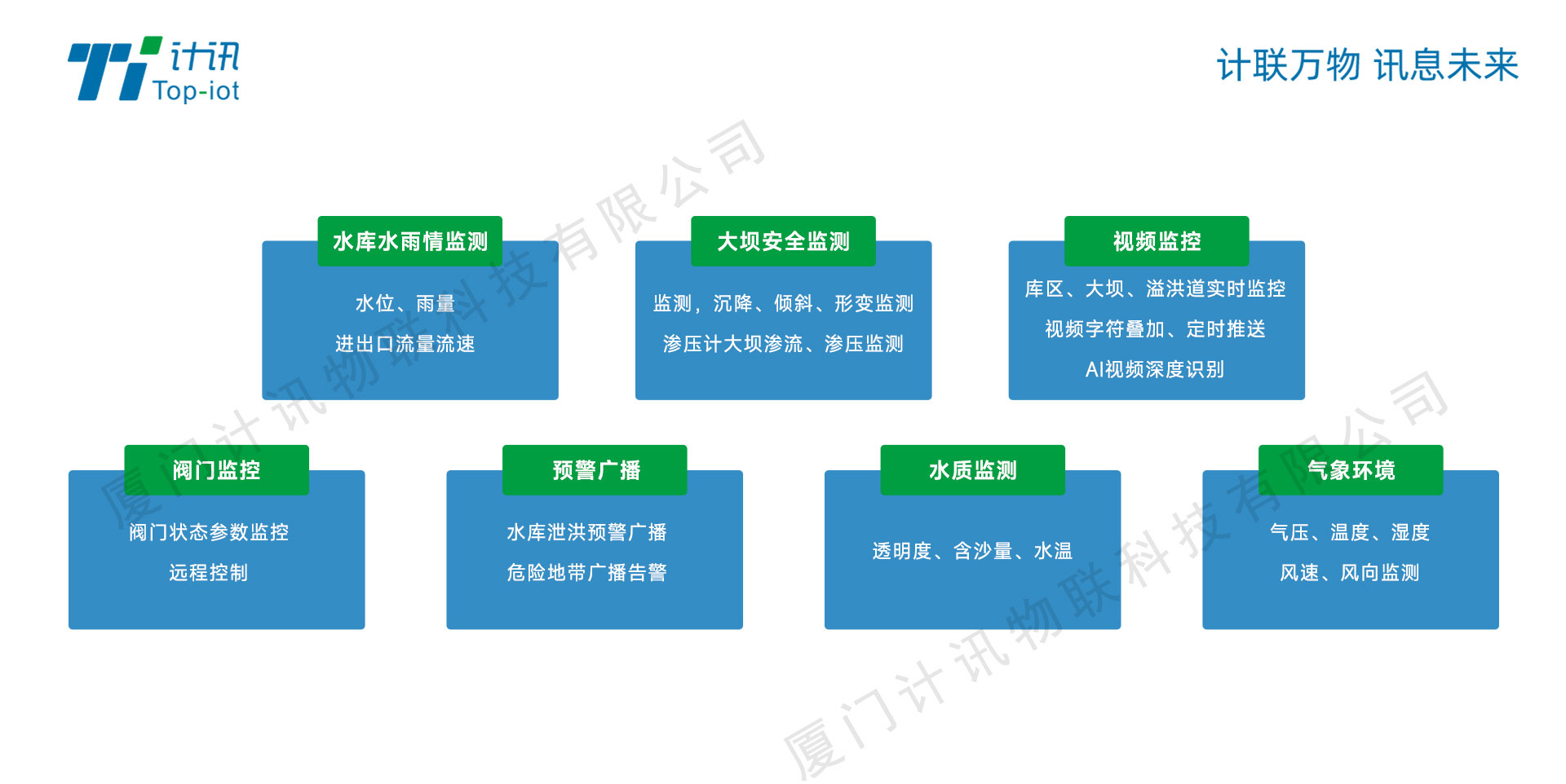 计讯物联水库大坝监测功能.jpg