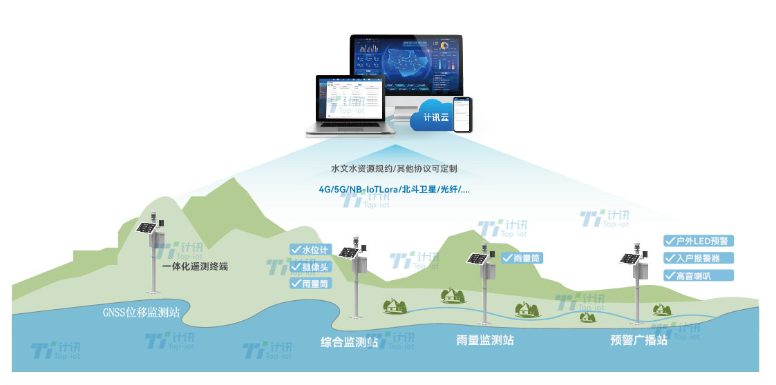 山洪灾害监测预警系统.jpg